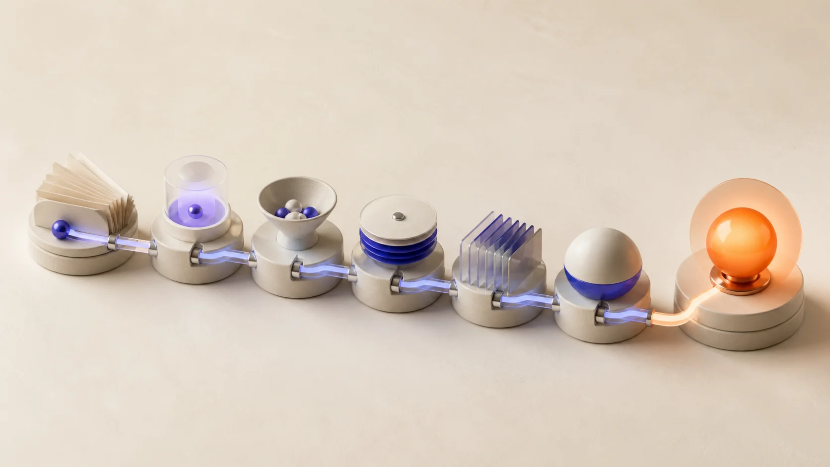 Seven connected selling stages with six coordinated steps leading to one distinct final decision point